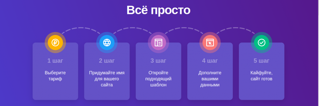 Сайт на платформе провайдера, сайт своими руками