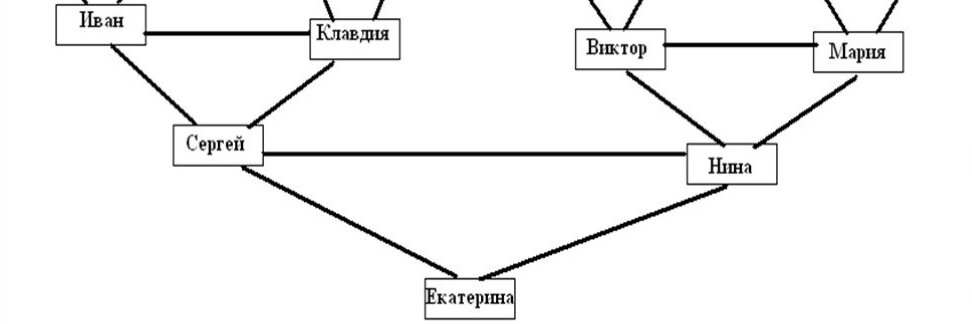 Восходящая родословная схема