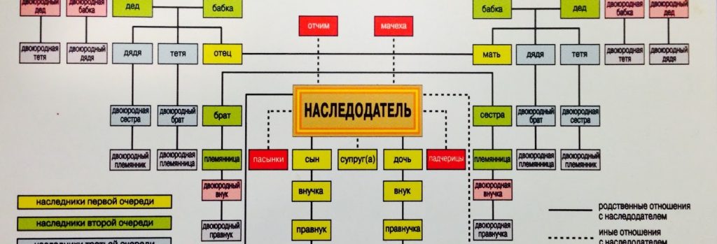 степени родства